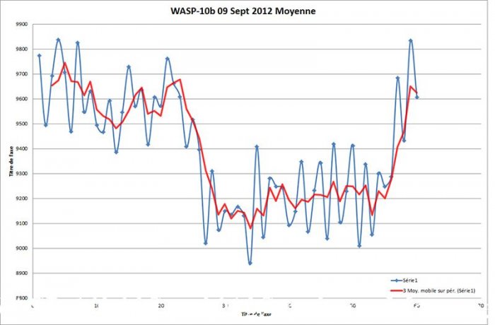 GuyR-WASP-10b09Sept2012StrasbourgMoyenne